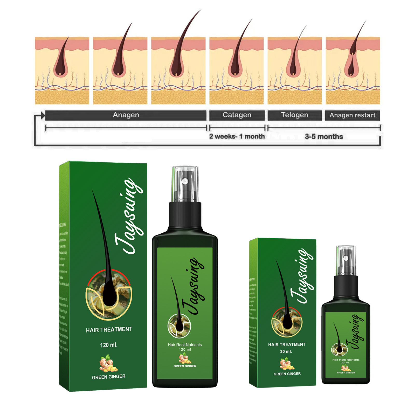 Fast Ginger Hair Growth Spray  - đánh giá và giá Hair Care Products